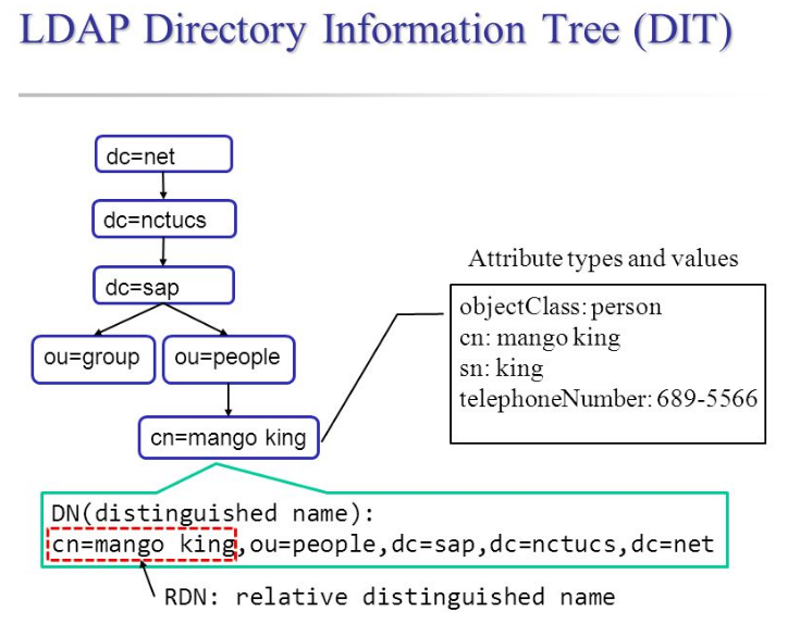 ldapintegration06052020 (1).png